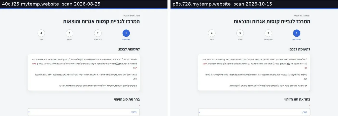 Kit B, mytemp.website. Left: 40c.f25 (scanned 25 Aug 2026). Right: p8s.728 (scanned 15 Oct 2026). Both screenshots are byte-identical image