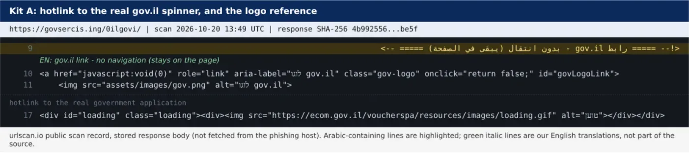 Kit A: the logo reference and the hotlink to ecom.gov.il (govsercis.ing/0ilgovi/). Rendered excerpt panel, drawn by the author from the cite